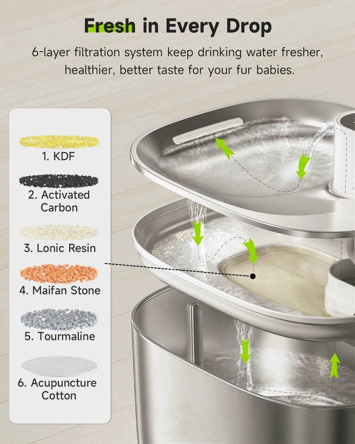 Stainless steel pet water fountain showing multi-layer filtration system with flow arrows