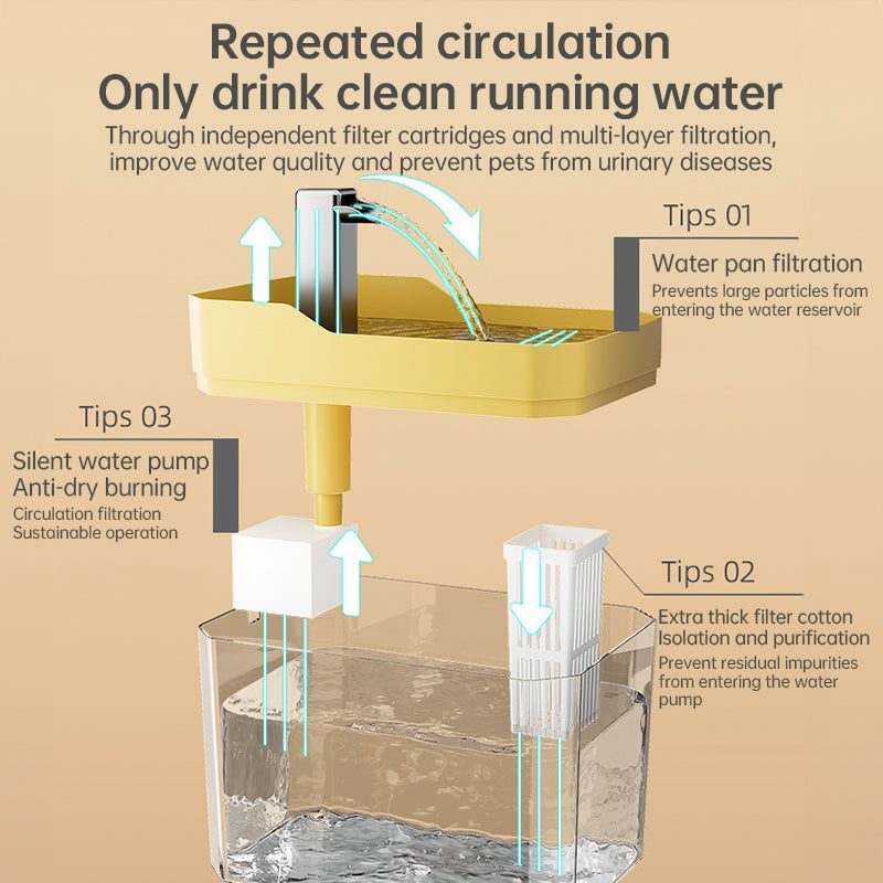 Cutaway view of transparent cat water fountain with yellow base and internal filter parts