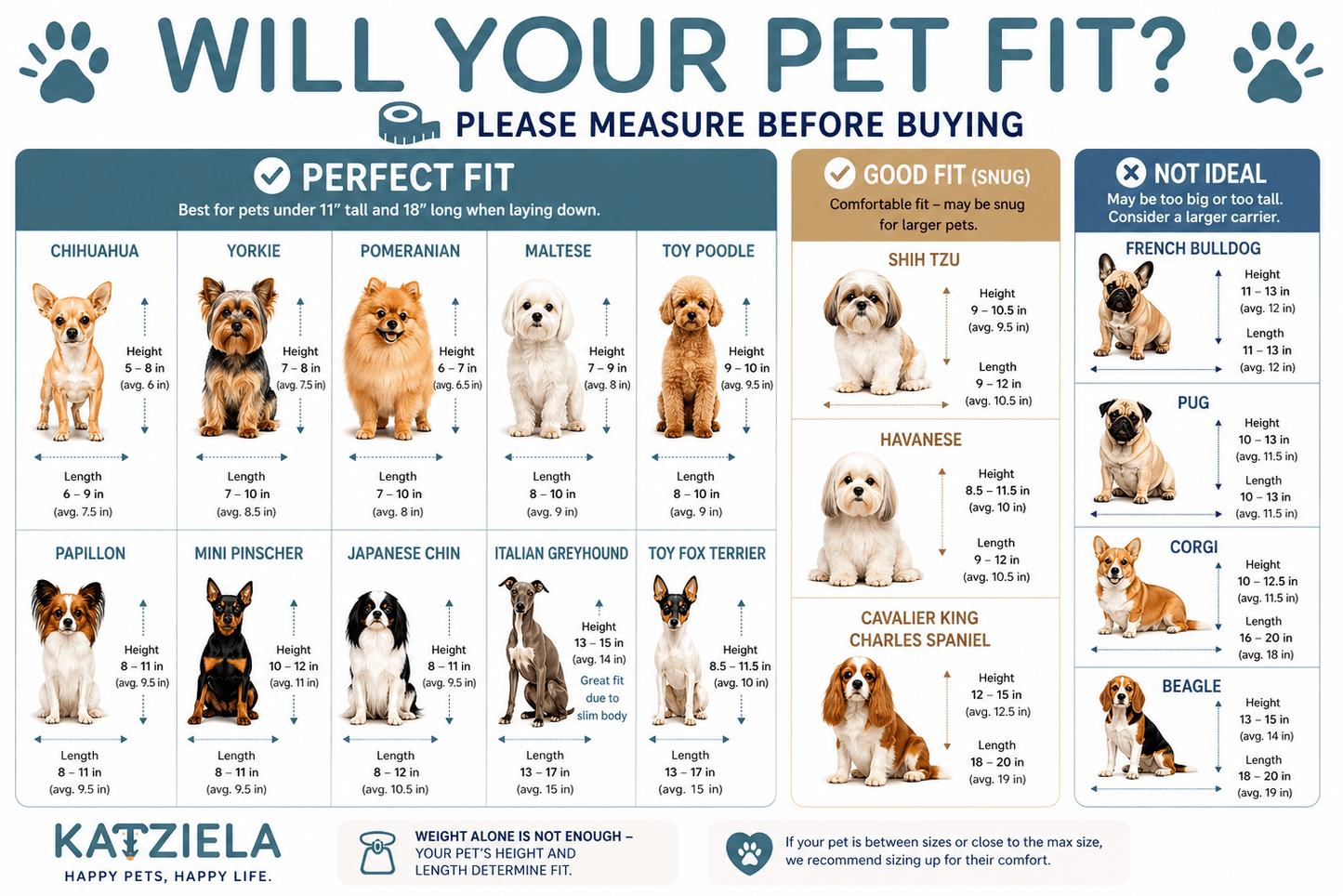 Pet carrier size chart for small dogs and cats, with breed height and length guidance