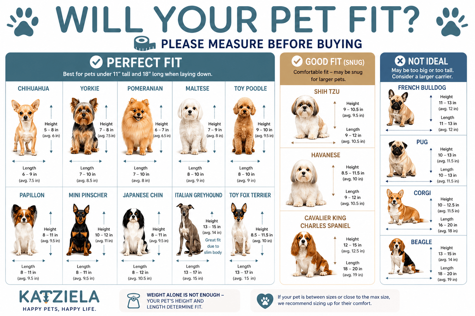 Pet carrier size chart for small dogs and cats, with breed height and length guidance