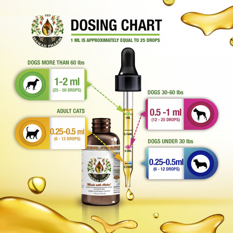 Amber dropper bottle with dosing chart and gold liquid droplet