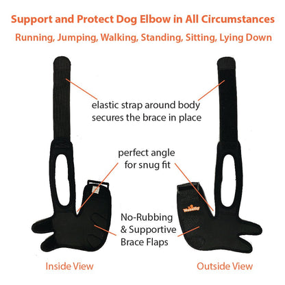 Brace feature diagram for dog elbow support, showing elastic strap and flaps inside/outside.